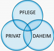 Pflege Privat Daheim
